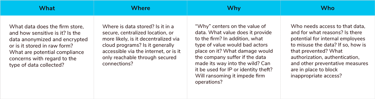 Gestión de la seguridad de los datos - Copado